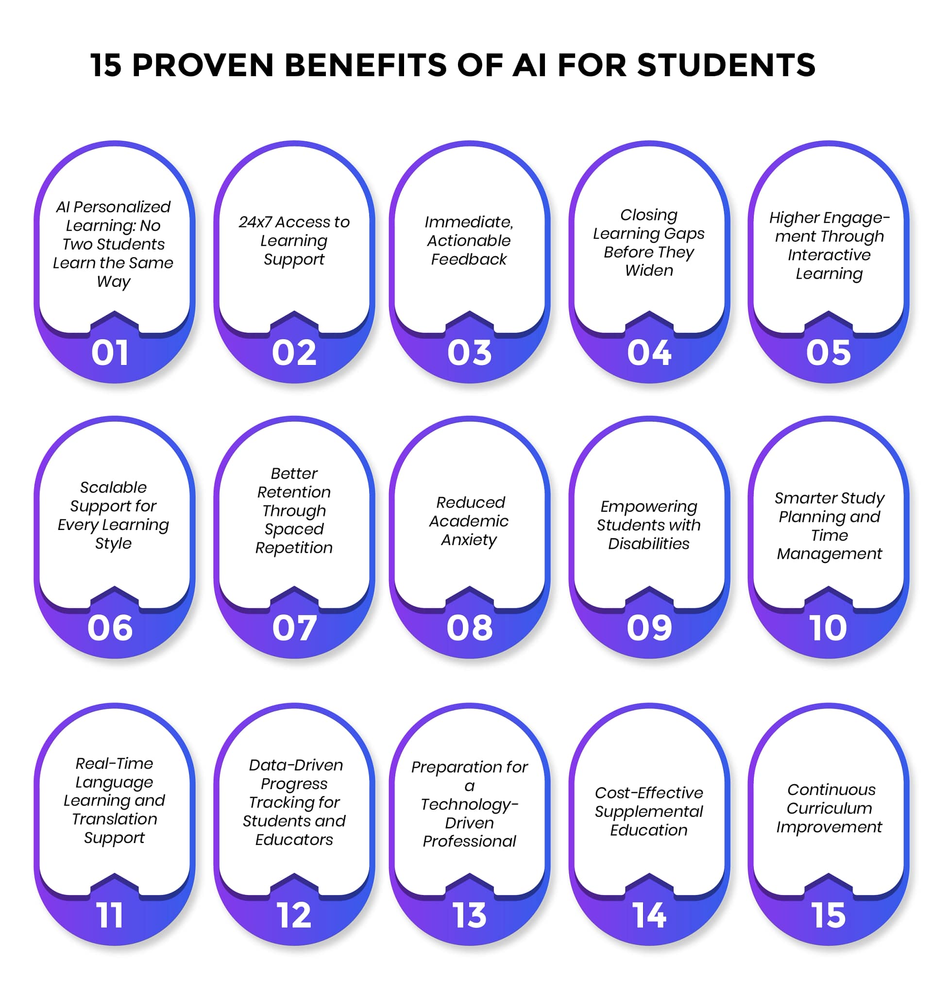 Benefits-of-AI-for-Students