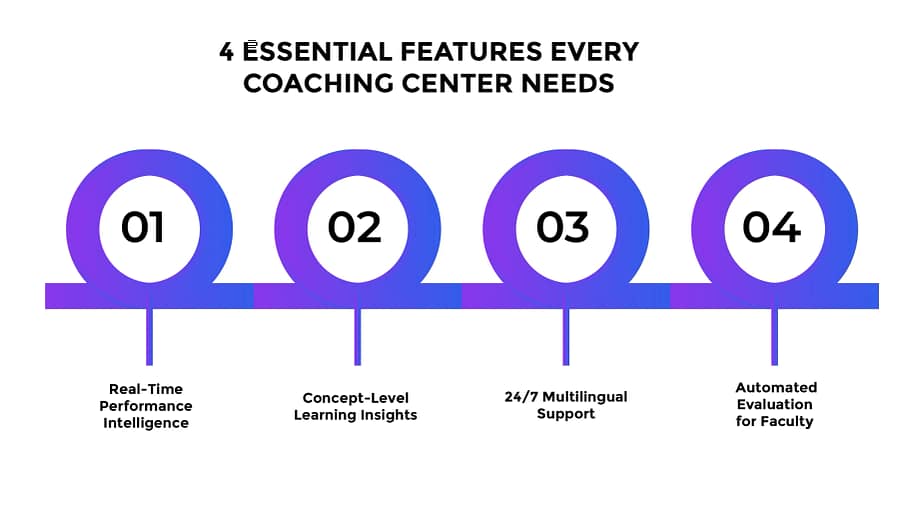 Essential-Coaching-Center-Features