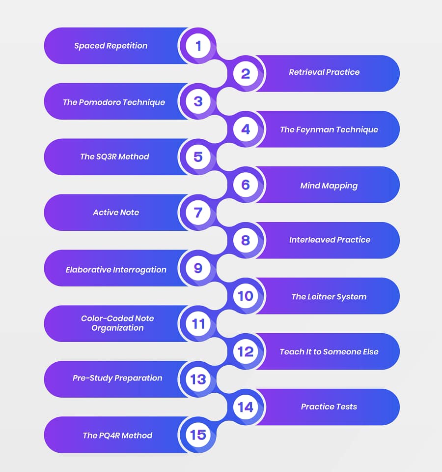 Best-Study-Techniques