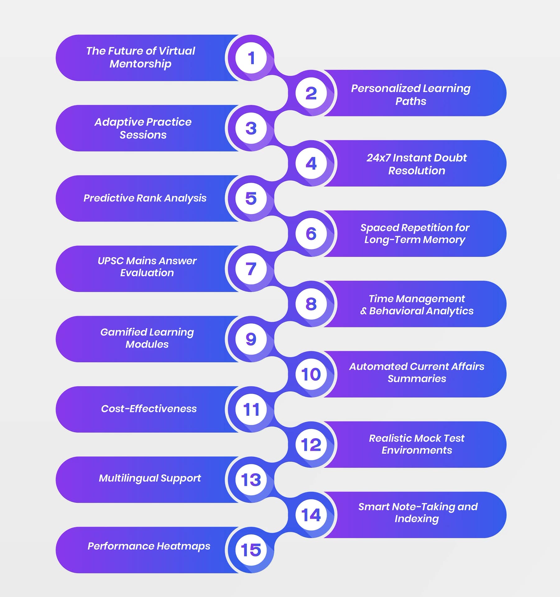 Benefits-of-AI-Learning-Platforms