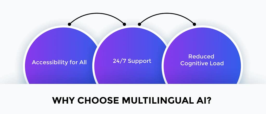 Why-Choose-Multilingual-AI