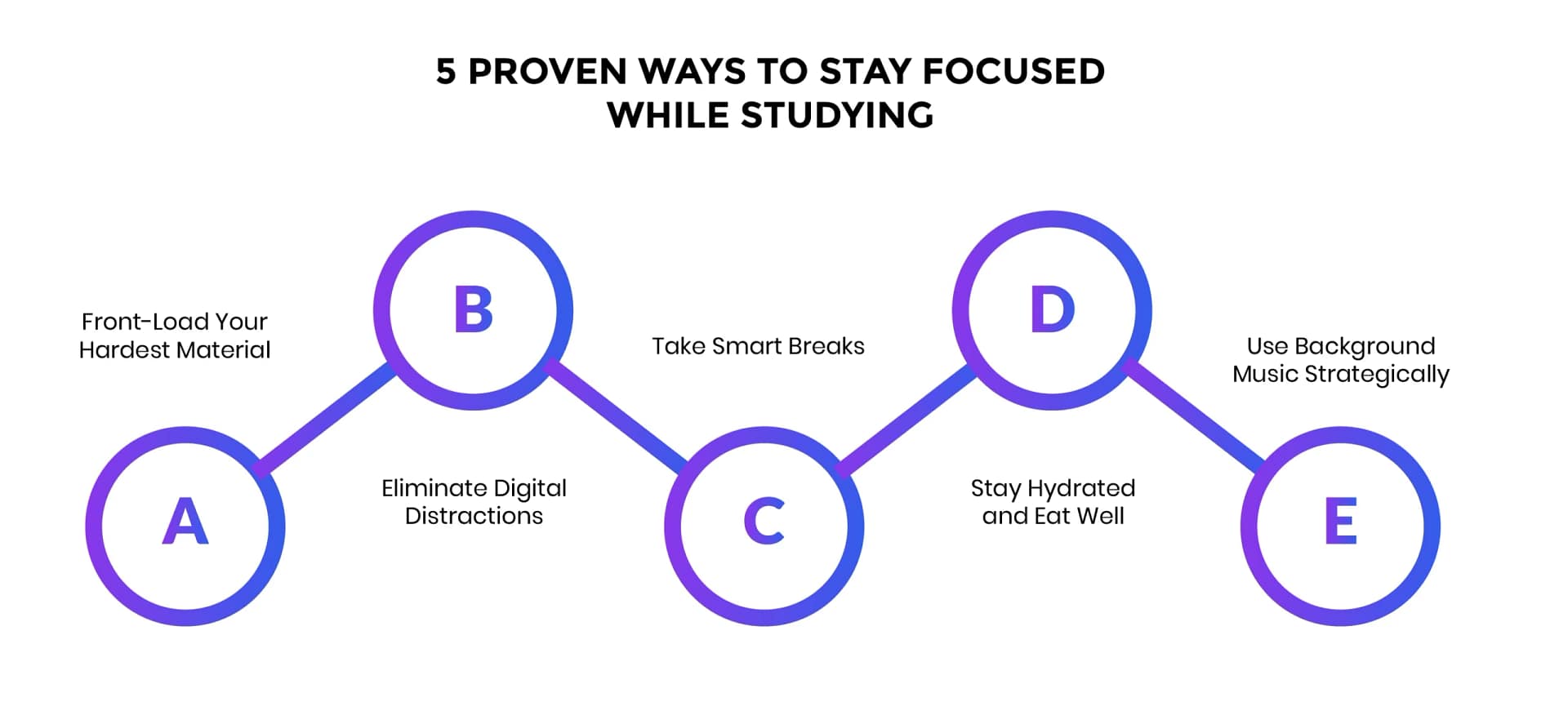 5-Proven-Ways-to-Stay-Focused-While-Studying